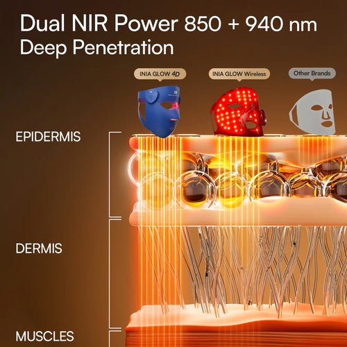 940 NM Red-Light Therapy Mask